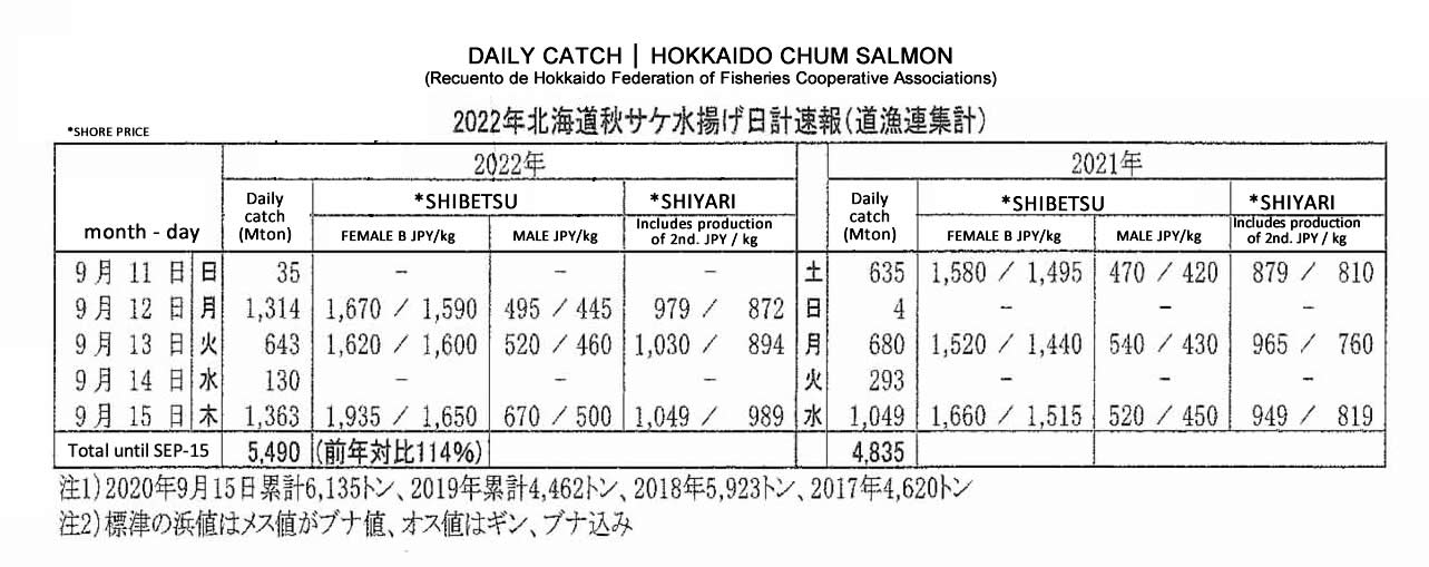 2022092003ing-Captura diaria de chum salmon de Hokkaido4 FIS seafood_media.jpg